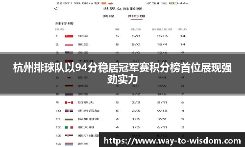 杭州排球队以94分稳居冠军赛积分榜首位展现强劲实力